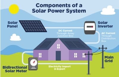 solar energy diagram